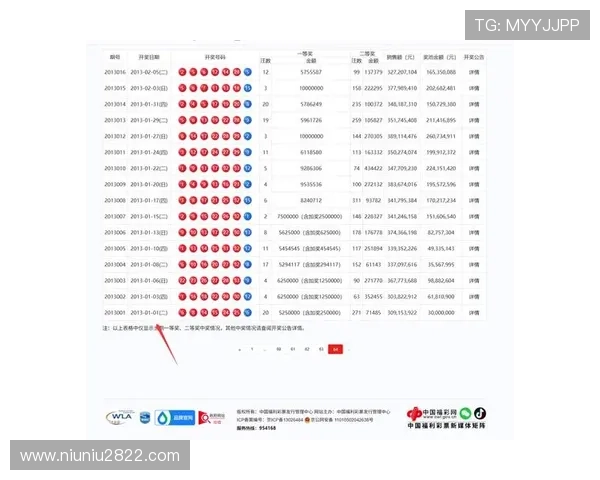 彩票19038期最新开奖结果查询与号码公布