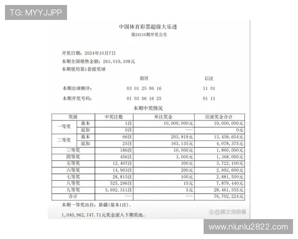 大乐透最新开奖号码及中奖注数查询